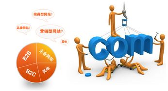 網站建設常見問題