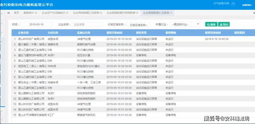 山西省絳縣經(jīng)濟開發(fā)區(qū)綜合行政執(zhí)法局推進污染治理設(shè)施用電監(jiān)管系統(tǒng)建設(shè)工作
