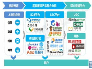 流水不爭(zhēng)先 在線旅游行業(yè)現(xiàn)狀與挑戰(zhàn)初步分析