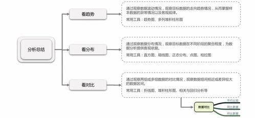 產(chǎn)品經(jīng)理必備技能之?dāng)?shù)據(jù)分析（二） 常見數(shù)據(jù)分析方法（上）—— 網(wǎng)絡(luò)技術(shù)服務(wù)場(chǎng)景下的實(shí)戰(zhàn)解析